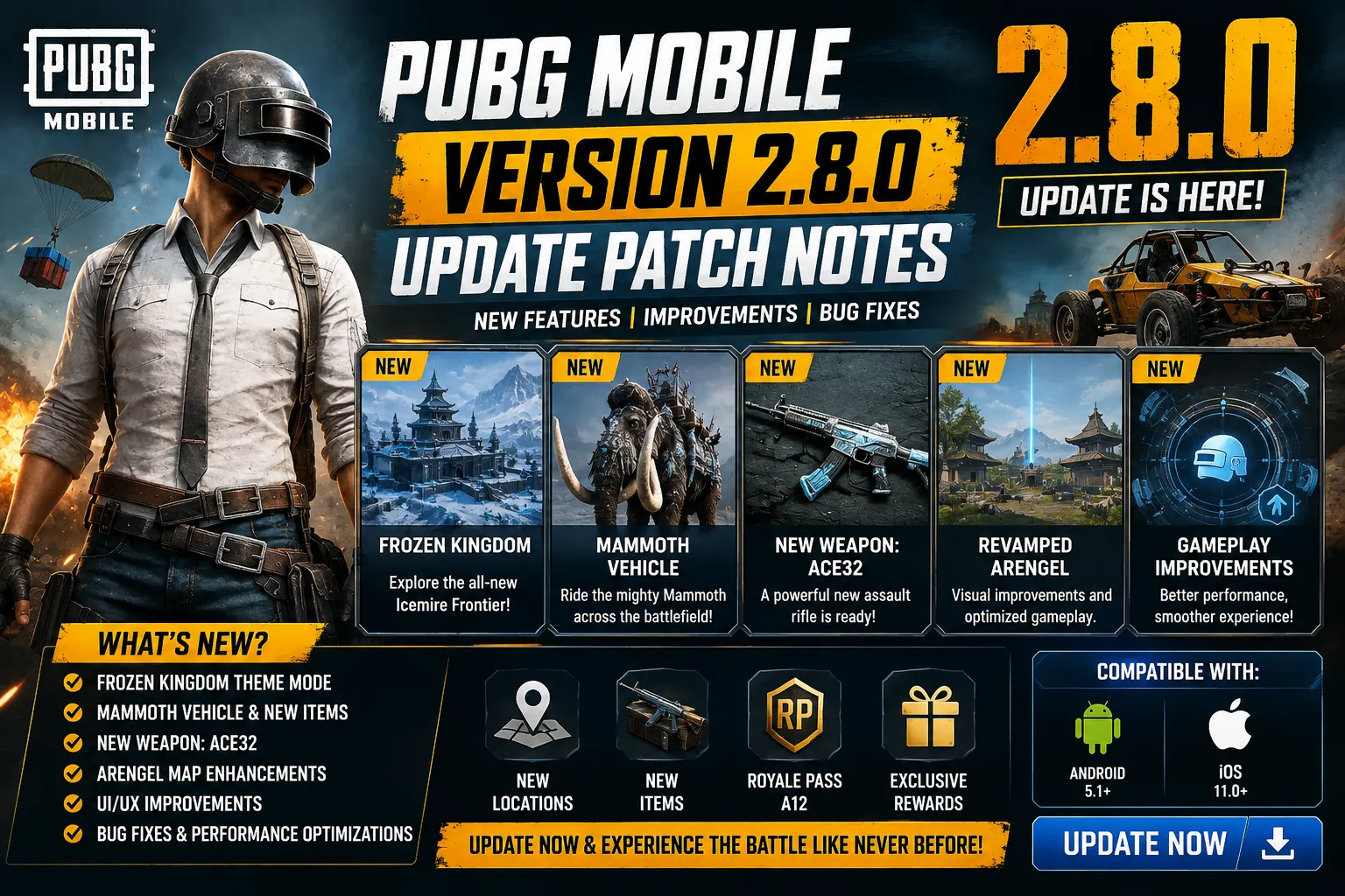 PUBG Mobile Version 2.8.0 Update Patch Notes